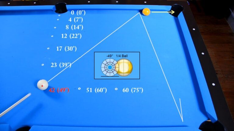 Vídeos para aprender a jugar al billar
