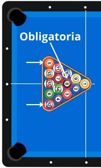 Colocación bolas bola 8 pool